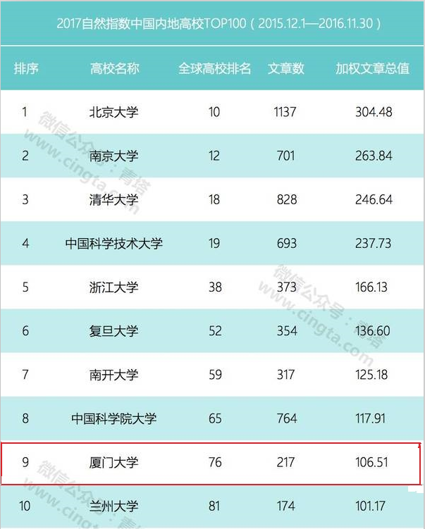 自然指数.png 自然指数.png